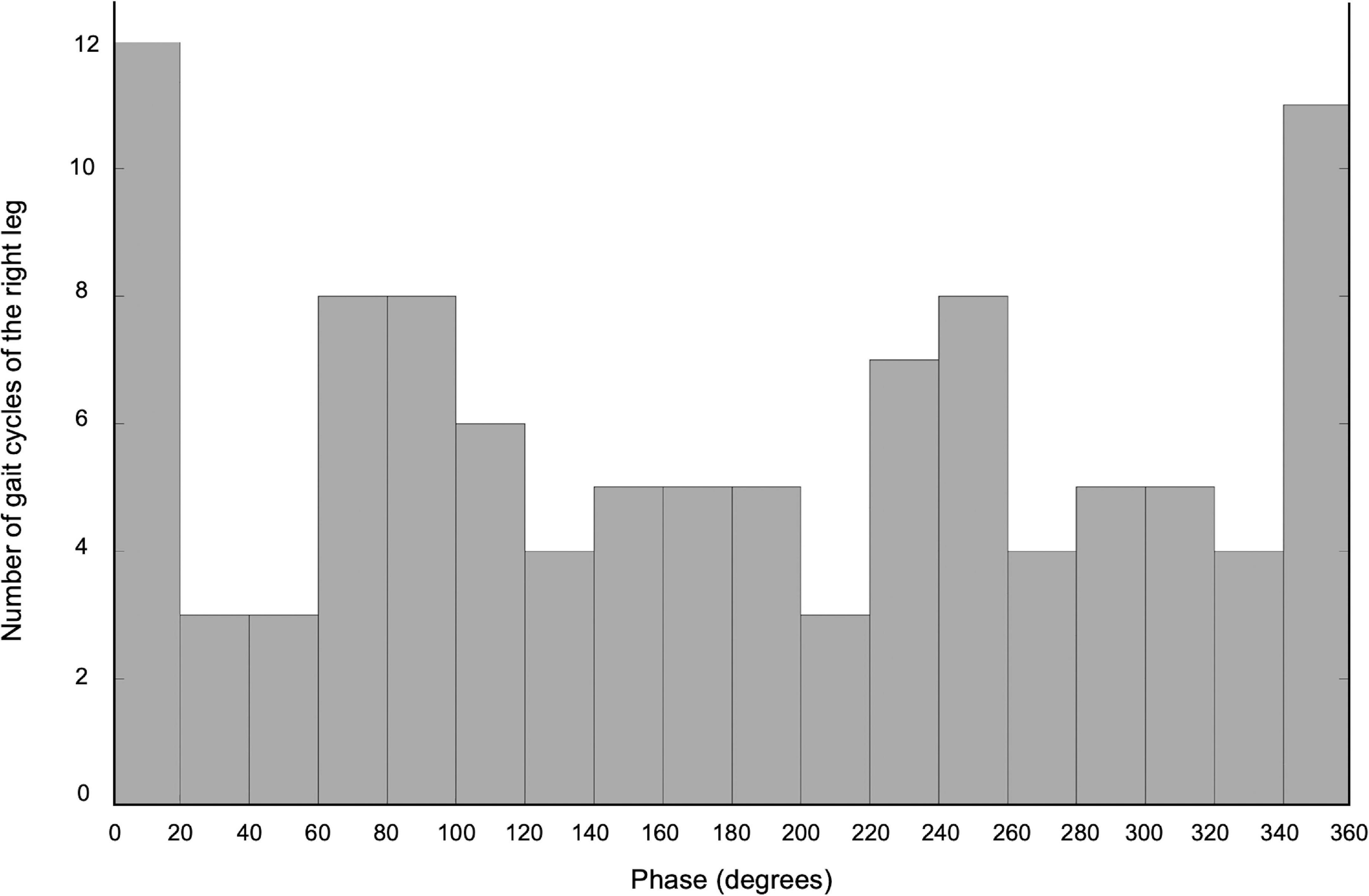 Case report: Backward gait training combined with gait-synchronized cerebellar transcranial alternating current stimulation in progressive supranuclear palsy